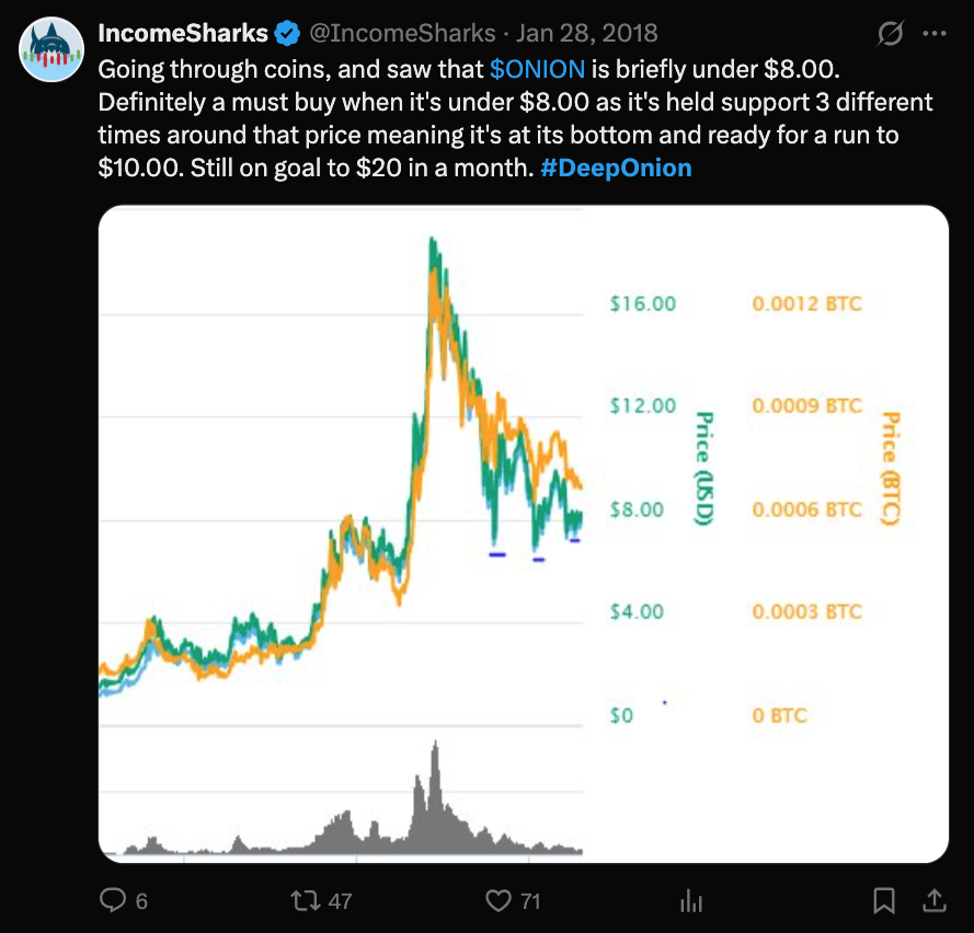 IncomeSharks price analysis of $ONION with a target run to $20