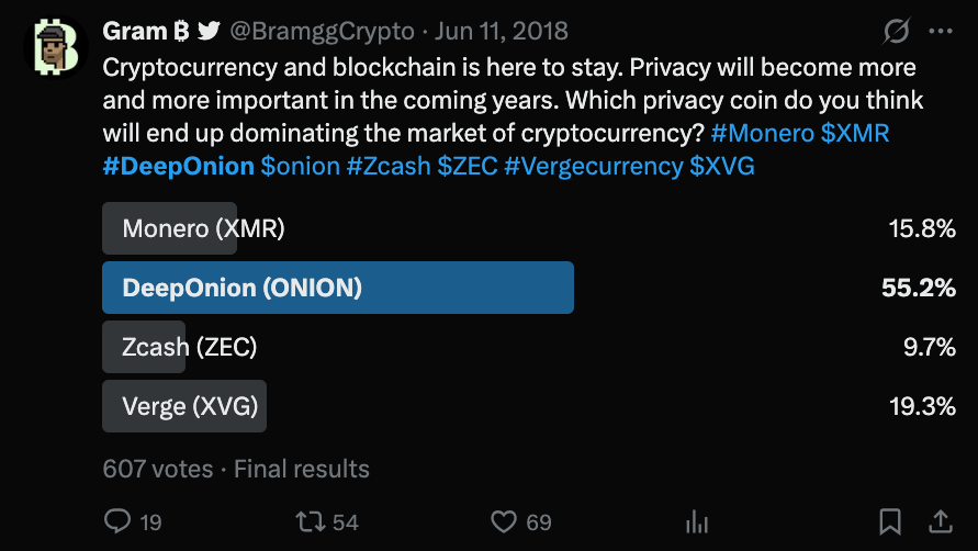 Community poll where DeepOnion leads privacy coins at 55.2%